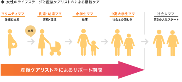 出産した全ての女性に「産後ケア」を届けたい－一般社団法人　日本産後ケア協会